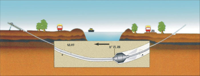 熊口管理区非开挖